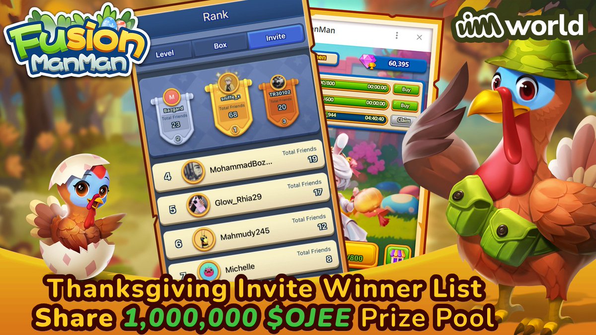 Congratulations to the 10 winners of our Thanksgiving #FusionManMan invite competition! 🥇

Thank you for bringing over 200 new players to our game 🎉

Please confirm your #VIMworld wallet address by creating a support ticket in Discord so $OJEE prizes can be sent 🤝

#VIMnews