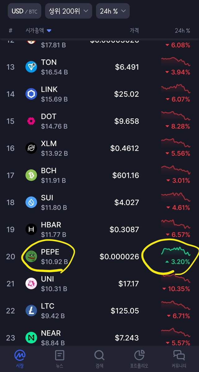 $PEPE Alive