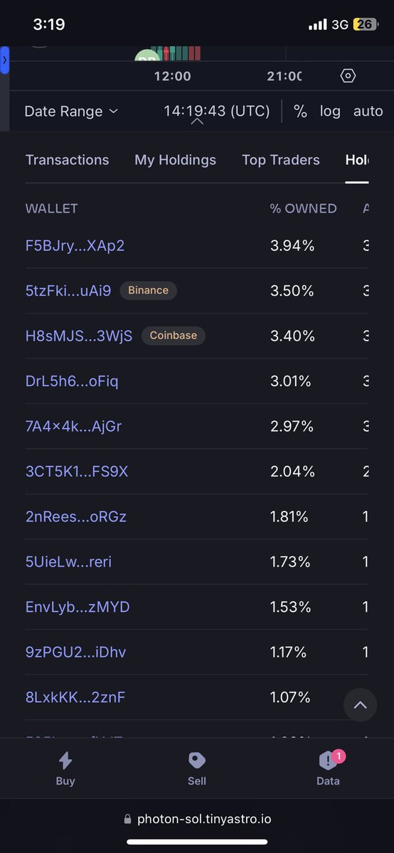 DegenPlayOnly's tweet photo. Is this for real???
@binance
@coinbase
$doga $pengu $eden $dago $mad $goldie $ryder #santabtc $andy #glturtle $lsd $apple $dpm $wawa $sguy $jail $jeff $biao $bg $trust #deerman $radio $rambo $jpg $brian $oil https://t.co/rJM0IoS7eH