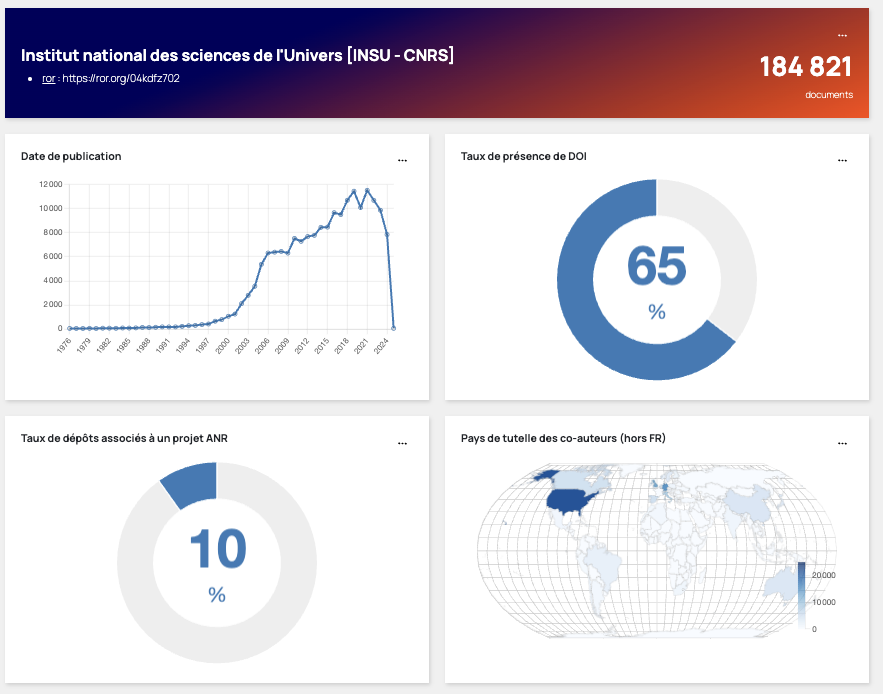 [BLOG] HAL monitor : un outil de visualisation pour découvrir les contenus de <a href="/hal_fr/">HAL archive ouverte</a> 
#datavisualisation #scienceouverte
Lire le billet▶️ ccsd.cnrs.fr/2024/12/hal-mo…