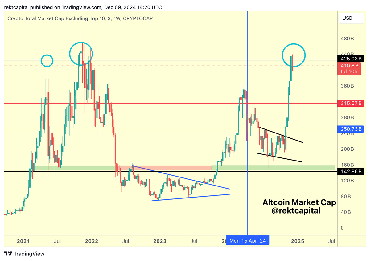 rektcapital tweet picture