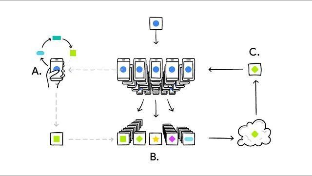 gp_pulipaka's tweet image. #Statistics and #FederatedLearning. #BigData #Analytics #DataScience #AI #MachineLearning #IoT #IIoT #Python #RStats #TensorFlow #Java #JavaScript #ReactJS #GoLang #CloudComputing #Serverless #DataScientist #Linux #Programming #Coding #100DaysofCode   
geni.us/Stat-Federated
