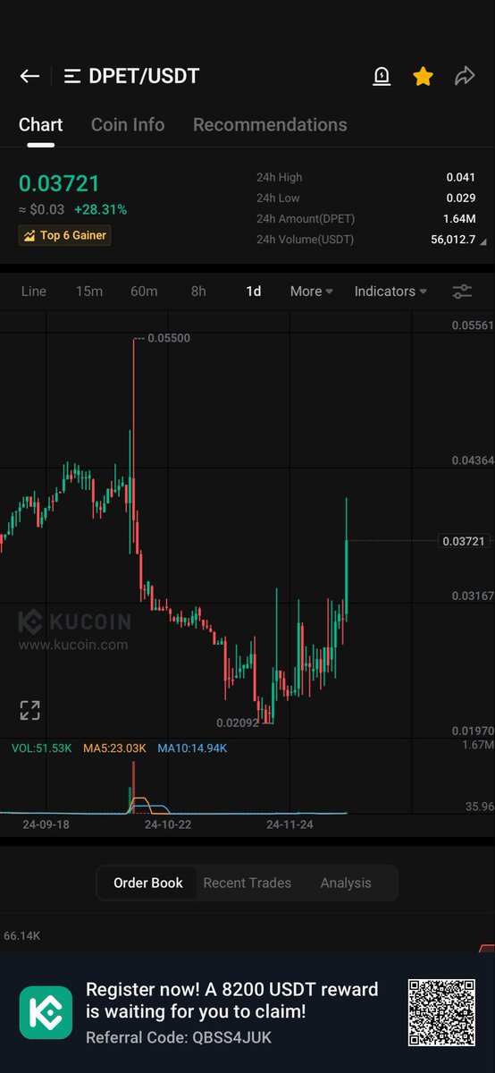 KuCoin Wick tweet media