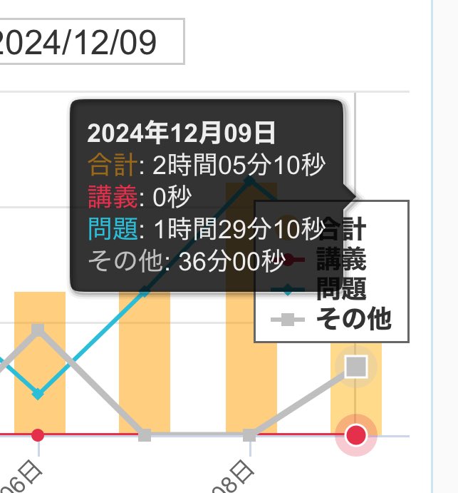 sekimen__'s tweet photo. 診断士勉強23日目✏️ 問題演習 https://t.co/aX6fFLOe4c