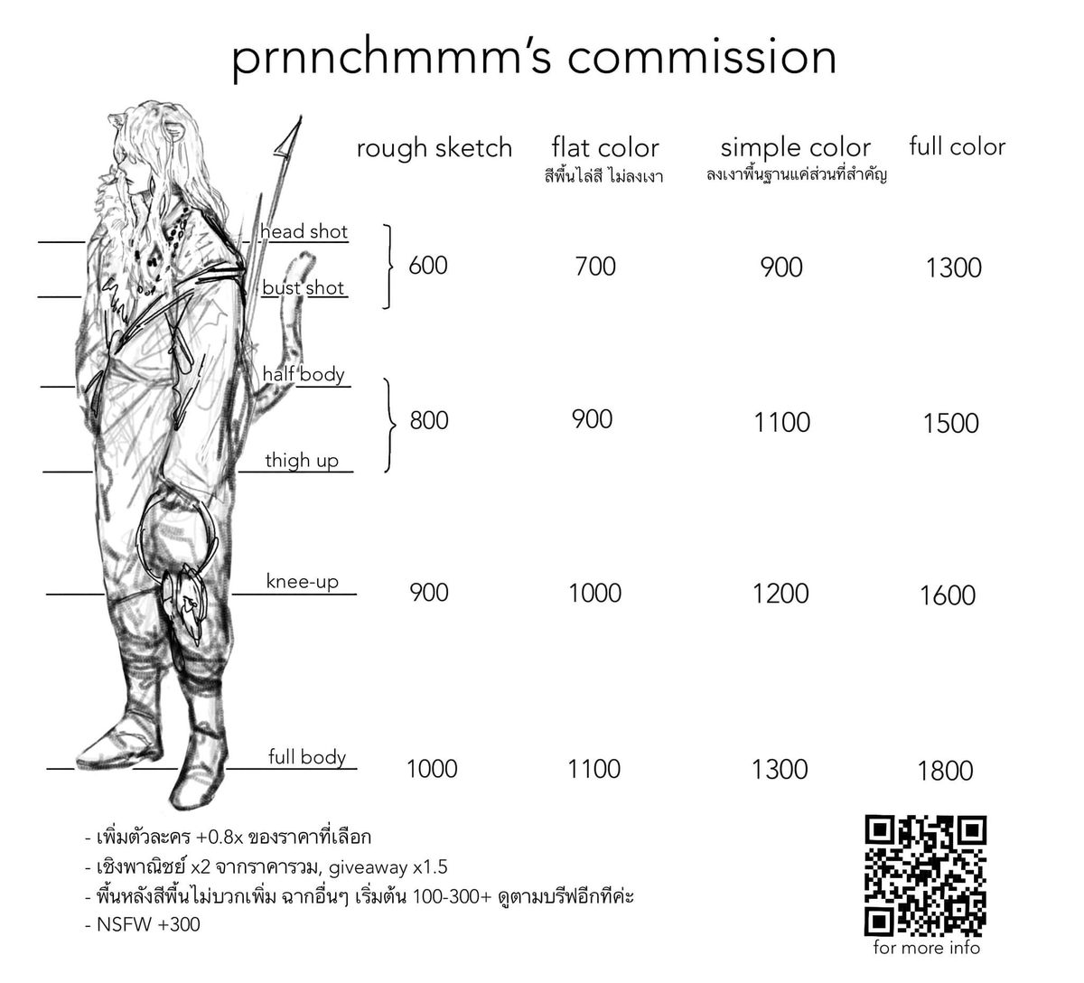 prnnchmmm__oc's tweet photo. RT appreciated🙇‍♂️
commission open : สเกลปกติ + character sheet
(1/10) คิว เริ่มงาน 12/12/67, มีคิวให้เช็คในเว็บค่ะ

รายละเอียดแบบเต็ม/TOS ดูได้ที่ลิงค์หน้าโปรไฟล์ ตัวอย่างงานอื่นๆ จะลงเป็นเธรดไว้ด้านล่างนี้
สนใจจอง/สอบถาม mention หรือทัก DM ได้เลยค่า
#commissionTH #commissionsopen https://t.co/ZfnNz37dkL