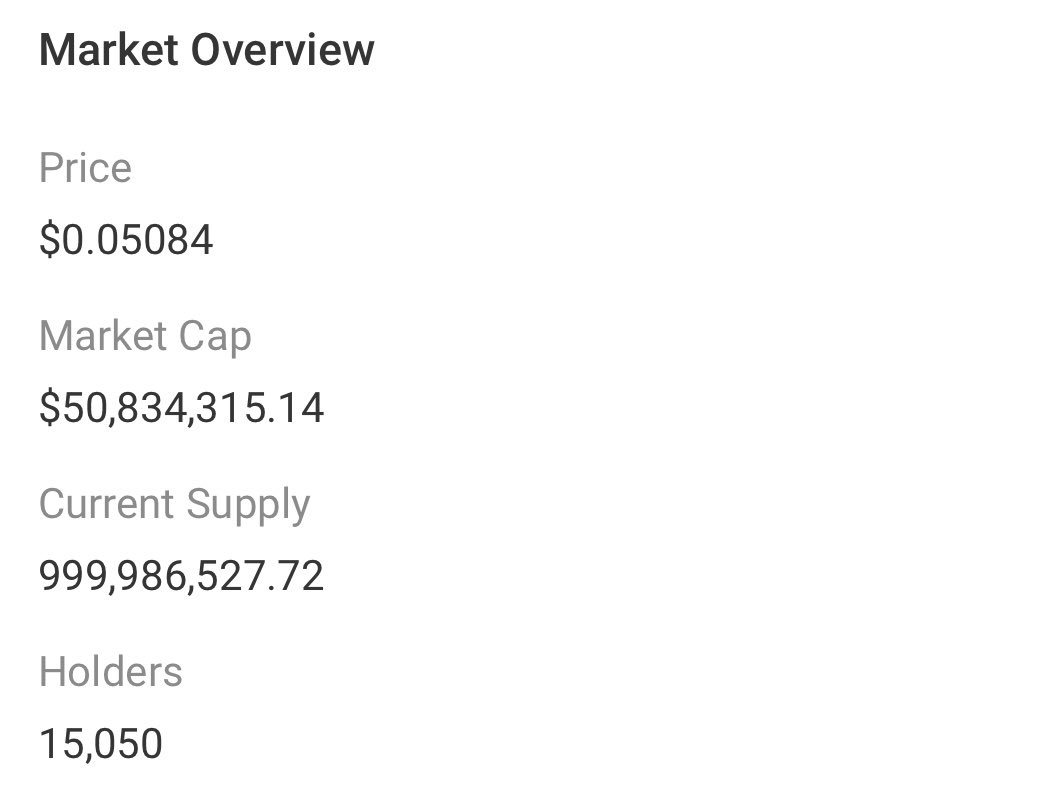 The most recognisable meme from the east now has fifteen thousand $BIAO believers.