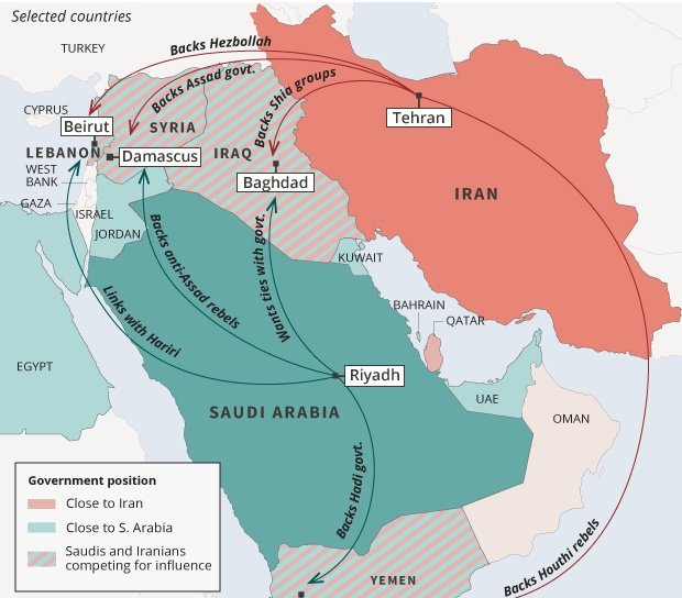 DlugajJuly's tweet photo. With the recent tumult in the Middle East beginning to subside, it is an opportune moment to engage in an analysis of the region's unfolding geopolitical realignments. 

The developments of the past year should be understood as components of a broader reconfiguration of interests among four principal blocs: the Gulf states, Turkey and Qatar, Israel and the West, and Iran.

The first three blocs share a convergence of strategic objectives, most notably the attenuation of Iranian influence across the region, primarily through the dismantling of its network of proxy militias. In contrast, Iran has pursued a strategy of rapprochement with all regional actors save Israel, a recalibration reflecting a vision for the region that prioritizes economic integration and cooperative multilateralism—a vision increasingly aligned with the emerging contours of a multipolar global order.

A central condition for Arab states’ engagement with Iran has been the cessation of its reliance on militant proxies, except maybe Iraq, and a pivot toward the deployment of soft power mechanisms. 

Within this framework, the utility of Assad's Syria, previously significant as a logistical conduit, has been substantially diminished. Assad’s concurrent attempts to reconcile with the Gulf states while resisting alignment with Turkey compounded his geopolitical vulnerability, creating a confluence of pressures that ultimately precipitated his ouster and exile to Moscow.

Assad’s governance strategy, characterized by an ill-fated attempt to balance competing demands, succeeded in alienating all stakeholders. 

His measured curtailment of Iranian influence satisfied neither the Gulf actors nor Israel, while his refusal to fully align with Tehran simultaneously alienated Iran.

Concurrently, his overtures to Turkey’s Syrian opposition were rendered ineffectual by his categorical refusal to consider President Erdogan’s primary demand: his resignation. 

These miscalculations, when coupled with the socioeconomic devastation wrought by over a decade of conflict and sanctions, eroded both internal and external support, culminating in a scenario where no state or actor saw strategic value in sustaining his regime.

This context elucidates the recent calibrated and de-escalatory responses by Hezbollah in Lebanon under increasingly difficult circumstances. These developments were followed by a ceasefire agreement that will, at least on paper, constrain Hezbollah's paramilitary activity in favor of preserving it as a political actor wielding soft power in Lebanon.

The denouement of Assad’s regime was almost certainly orchestrated through coordination among Turkey, the West, and Israel. However, Erdogan, consistent with his historical proclivity for opportunism, leveraged this process to advance Ankara’s strategic interests. 
Specifically, this entails extending Turkey’s influence into Syria and intensifying its campaign against Kurdish factions—a move emblematic of Erdogan’s realpolitik.

As this new chapter in regional geopolitics unfolds, the landscape of Syria, as well as the broader Middle East, will likely undergo further transformations. It is improbable that the existing territorial demarcations or the governance structures in Damascus will remain intact over the next half-decade. These developments represent not the culmination but a singular act within a larger geopolitical realignment.

The most immediate casualties of these shifts are the Palestinian people, whose agency has been diminished. It remains unclear if October 7th was Iranian-orchestrated or something more sinister.

Nevertheless, their plight as a catalyst for militant Islamism ensures all major actors retain a vested interest in its resolution. Yet, given the dispassionate pragmatism driving decisions, the prospects for a just resolution appear bleak.