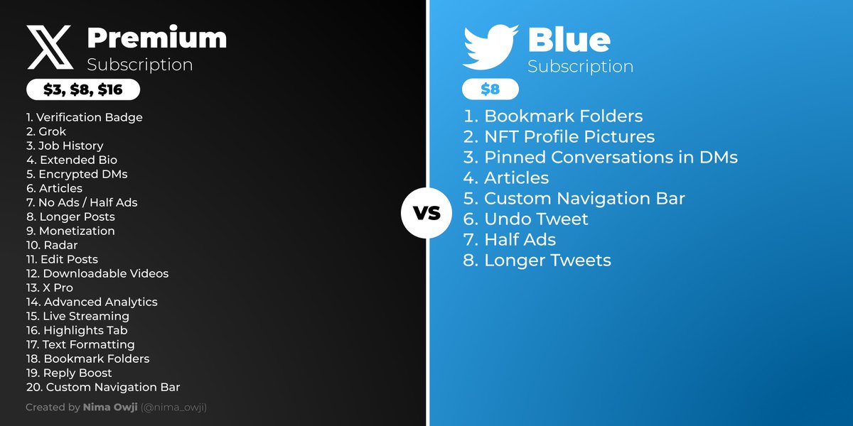 nima_owji's tweet image. X Premium vs. Twitter Blue!

X is offering much more!