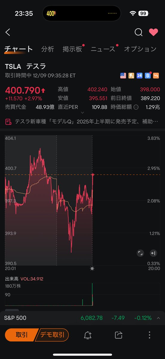 neojildave's tweet photo. キタ-----400 https://t.co/1ux91iA20H