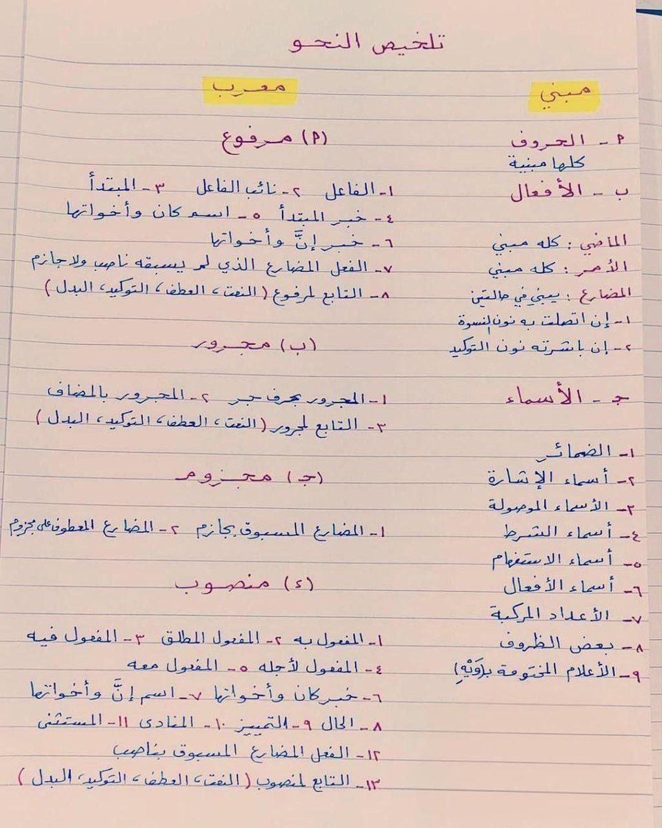 HaithamAlwazir's tweet photo. خلاصة النحو 
مهمة لطلابنا في مادة اللغة العربية https://t.co/nGeF6JtP8B