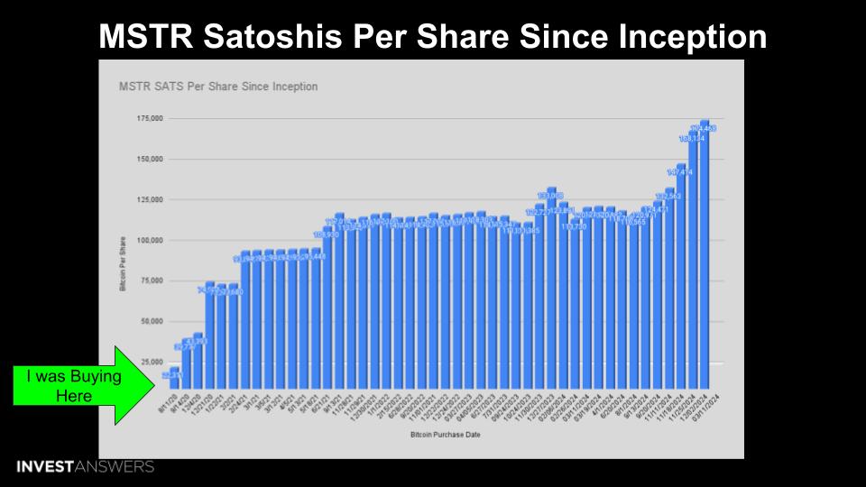 Investanswers's tweet photo. Unstoppable, I need to update my SATS per Share Model - coming soon after DCA $MSTR https://t.co/VOBq72TdMa