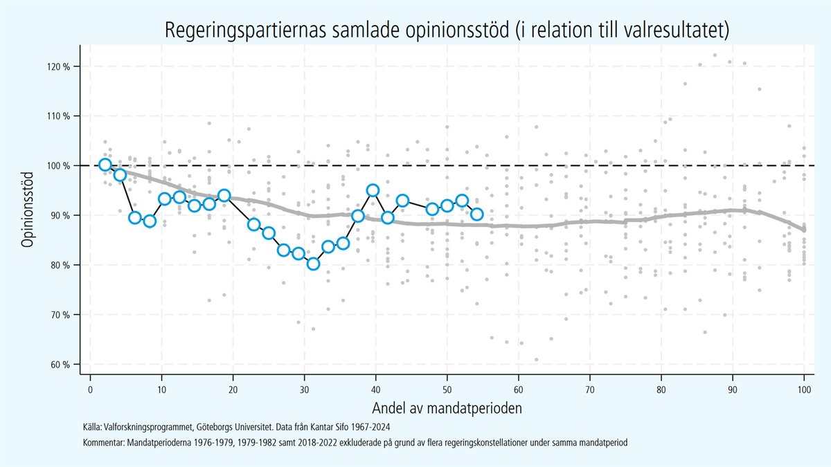Henrik Ekengren Oscarsson tweet media