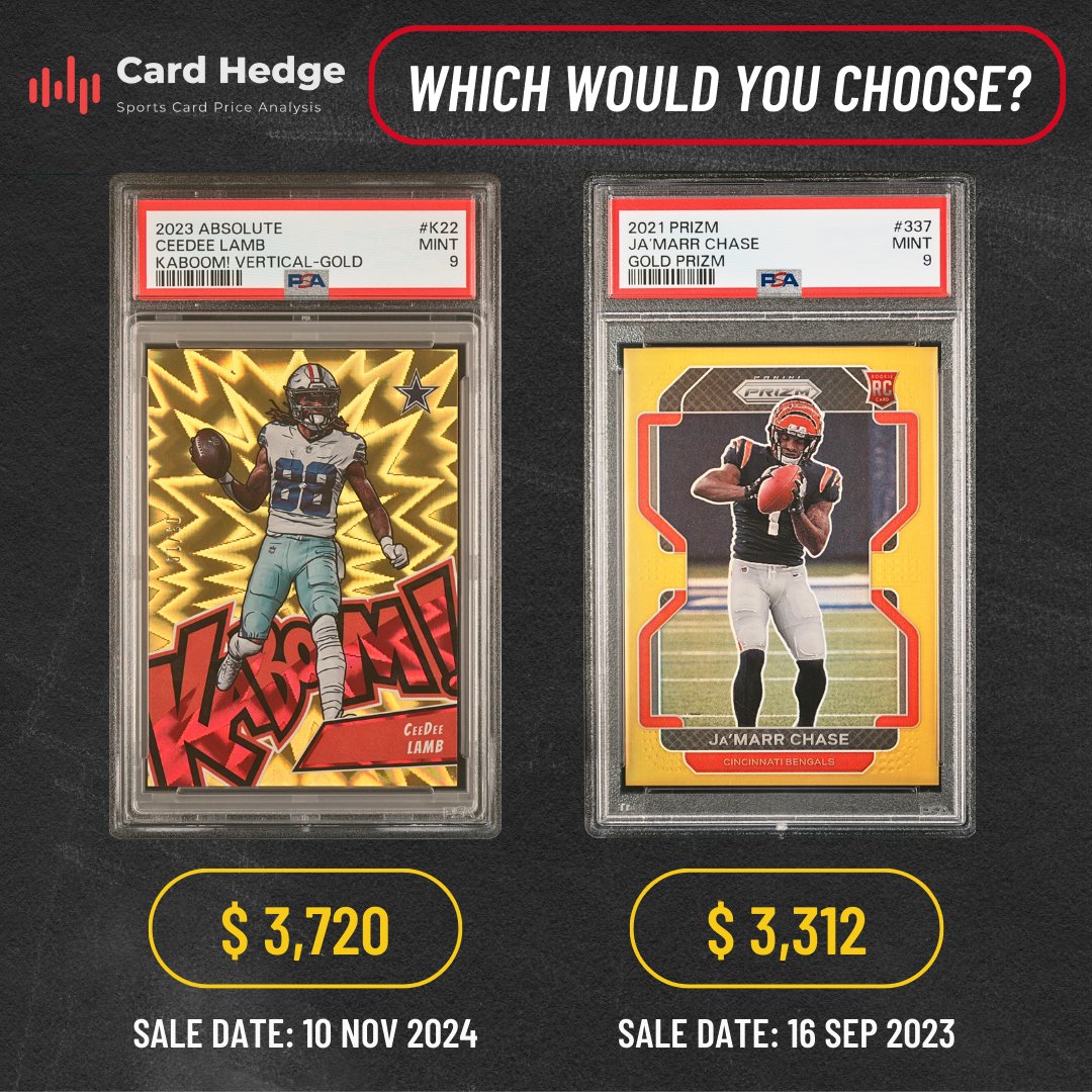 cardhedger's tweet image. #CardHedger #CompareCards #NFLWeek14 #MondayNightFootball featuring the Dallas Cowboys (5-7) vs. the Cincinnati Bengals (4-8) at AT&amp;amp;T Stadium to conclude Week 14 of the regular season. Both teams are on the outside looking at the playoff picture in their respective conferences,…