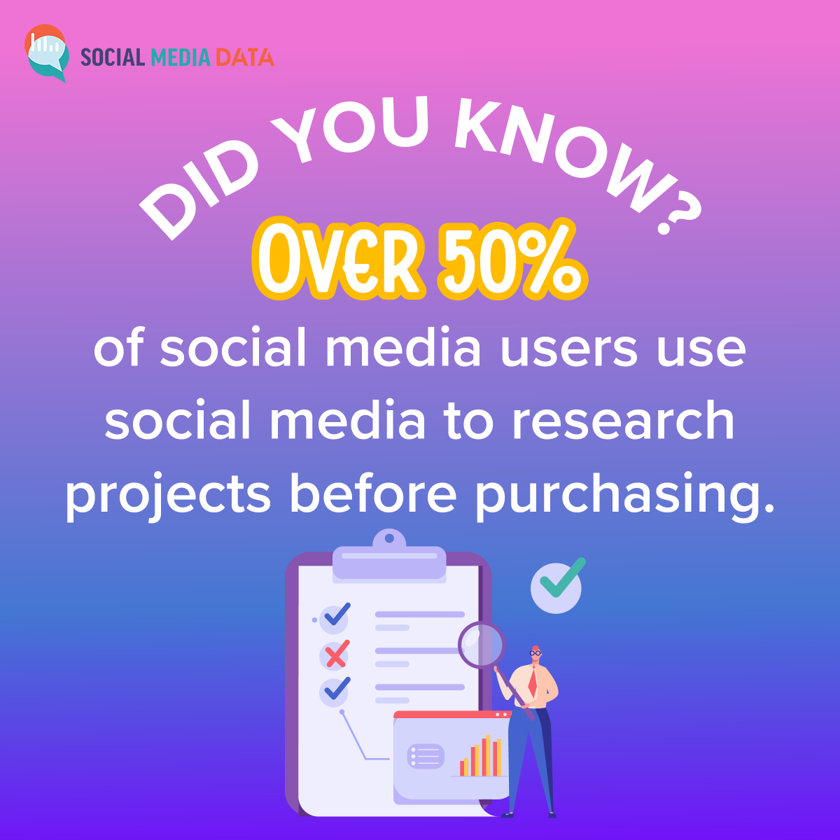 smediadata's tweet photo. Did you know that over 50% of social media users use social media to research projects before purchasing? → https://t.co/4MPMqXwl0V https://t.co/vl4pf3xmkP