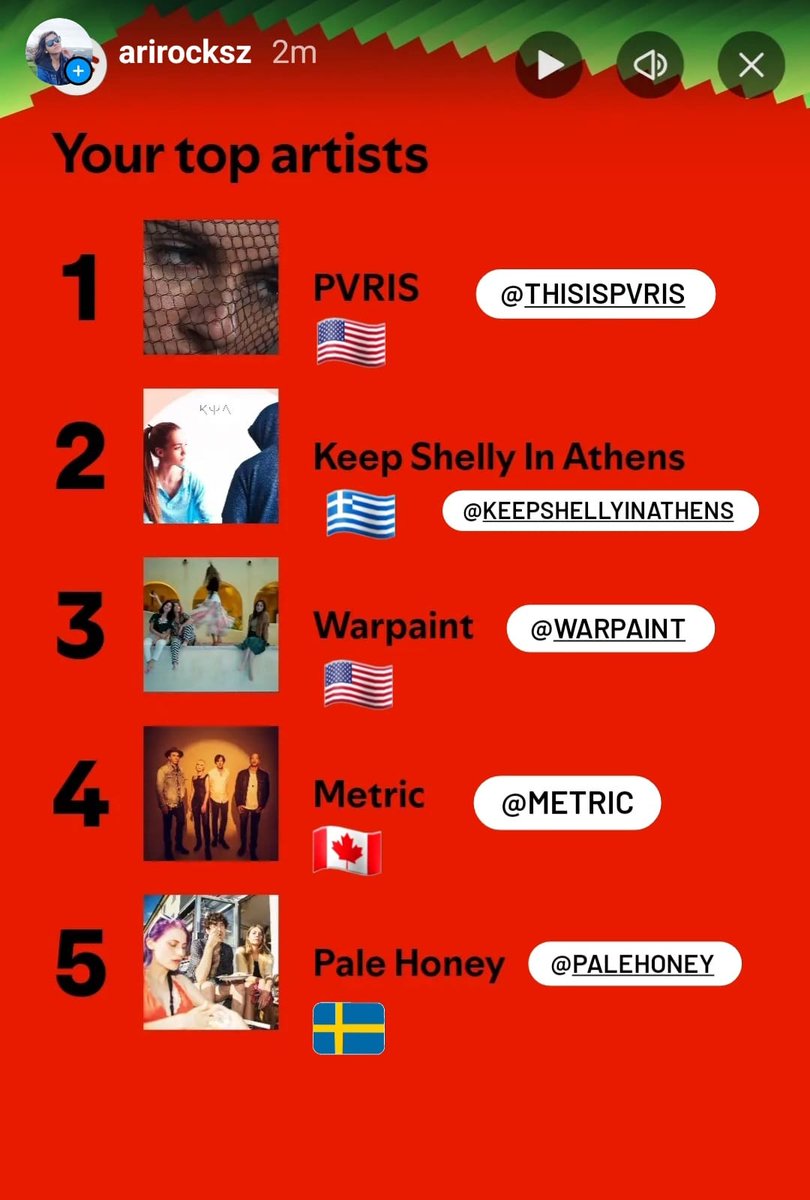 AR_IA_dne's tweet photo. Thanks for making my year even better! 🇧🇷❤️ @ThisIsPVRIS
@keepshellyinath @_Warpaint @Metric @palehoneyband @DreamWifeMusic @bfmvofficial   @IronMaiden @CLASSACTRESS @TonightAlive @AVIVAsongs  @thebandGHOST  🇺🇸🇬🇷🇨🇦🇸🇪🏴󠁧󠁢󠁥󠁮󠁧󠁿🇬🇧🇦🇺 @Spotify #SpotifyWrapped #SpotifyWrapped2024 https://t.co/HWsXqfBWZk