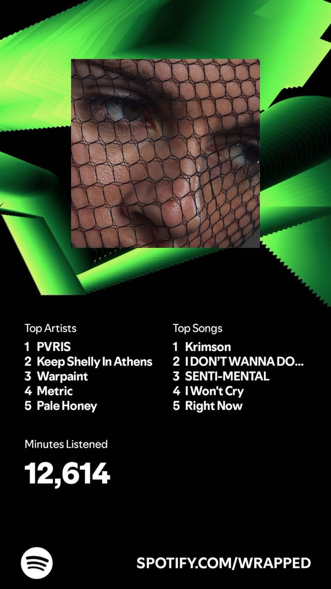 AR_IA_dne's tweet photo. Thanks for making my year even better! 🇧🇷❤️ @ThisIsPVRIS
@keepshellyinath @_Warpaint @Metric @palehoneyband @DreamWifeMusic @bfmvofficial   @IronMaiden @CLASSACTRESS @TonightAlive @AVIVAsongs  @thebandGHOST  🇺🇸🇬🇷🇨🇦🇸🇪🏴󠁧󠁢󠁥󠁮󠁧󠁿🇬🇧🇦🇺 @Spotify #SpotifyWrapped #SpotifyWrapped2024 https://t.co/HWsXqfBWZk