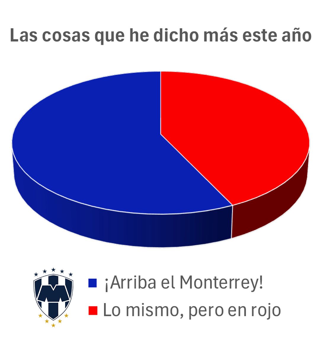 Rayados tweet media