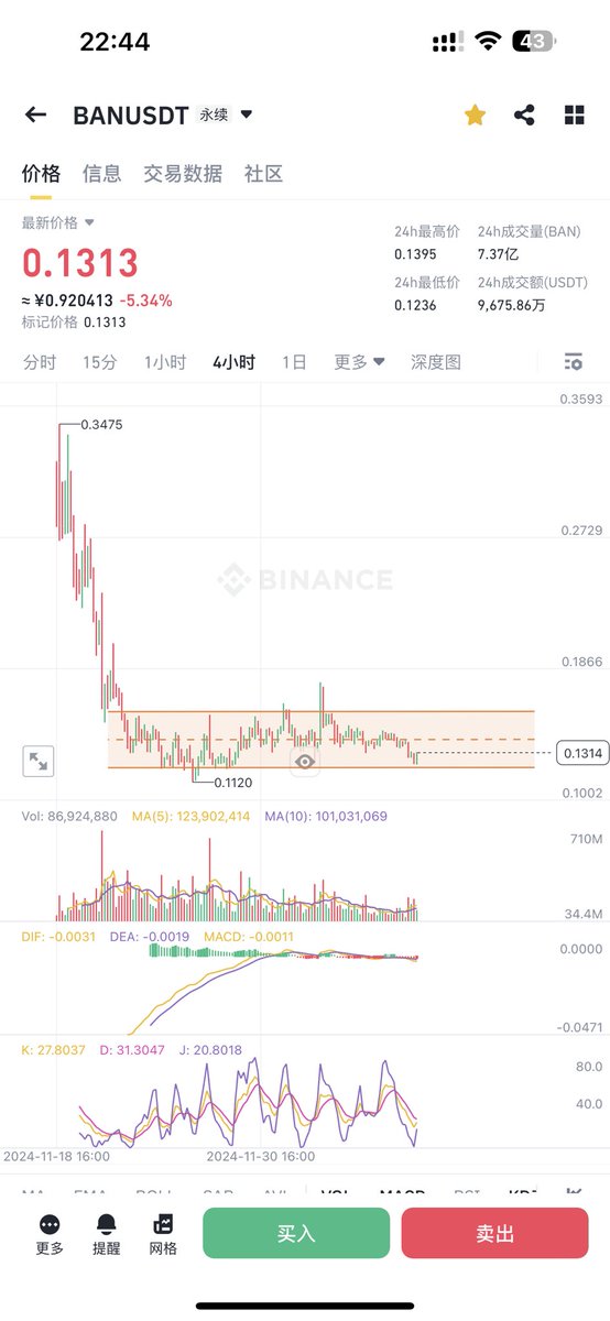 Ban差不多基本到底了，提前埋伏，随时启动，干干干