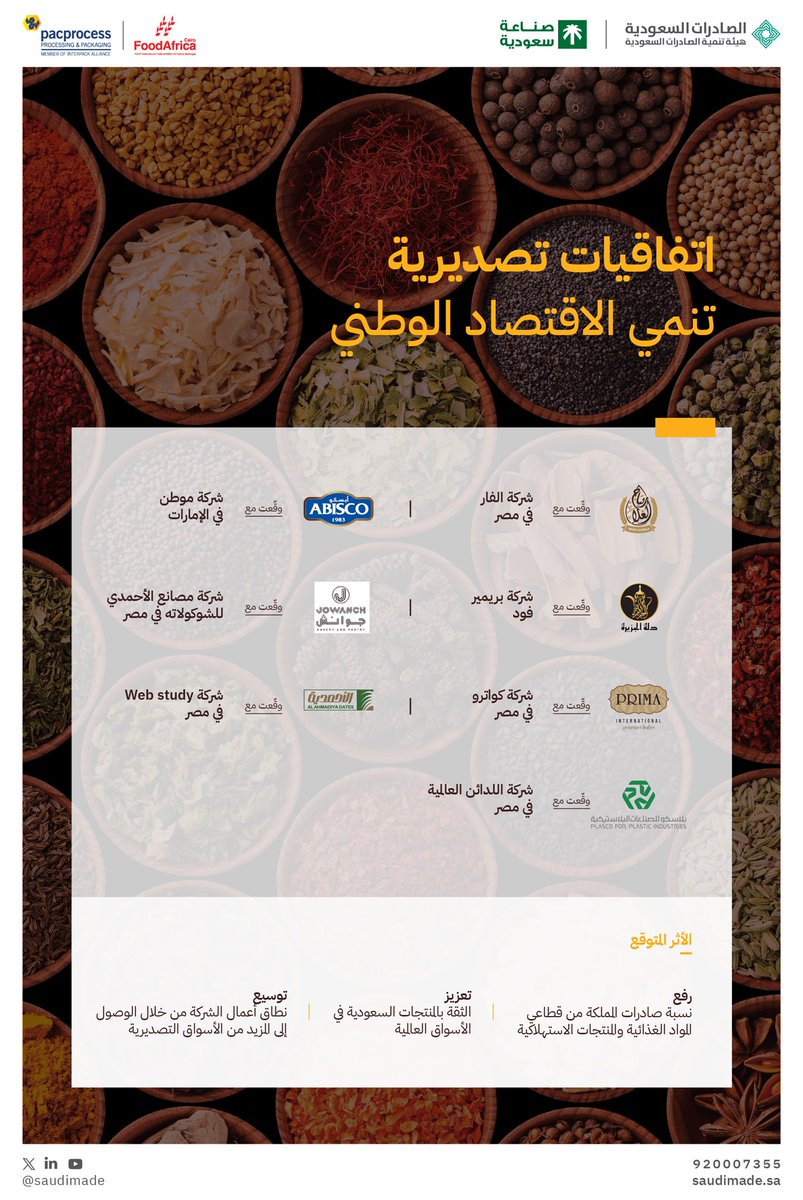 SaudiMade's tweet photo. في محطة احتضنت المهتمين بقطاعي الأغذية والمنتجات الاستهلاكية، حضينا بنجاحٍ سجّلت فيه الشركات الوطنية المشاركة ضمن جناح #صناعة_سعودية بمصر 🇪🇬 اتفاقيات تصديرية واعدة؛ لنجسّد فخرنا بصناعات وطنية أساسها الجودة والابتكار 🇸🇦..

#foodafrica
#PacProcess https://t.co/AMmQ9ybBID
