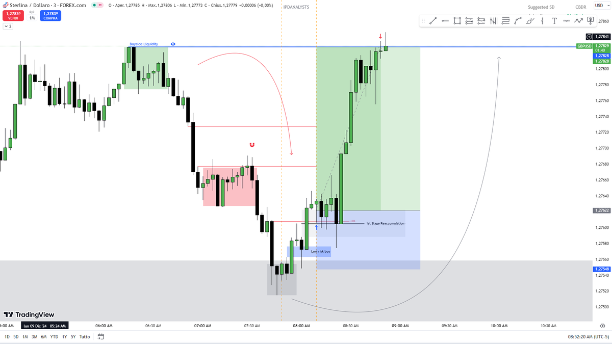 trad_truth's tweet photo. GBP/USD Ny Open KLZ MMBM
#TradingView #ICT #GBPUSD #forex #forextrading https://t.co/I4wAqy4CEn