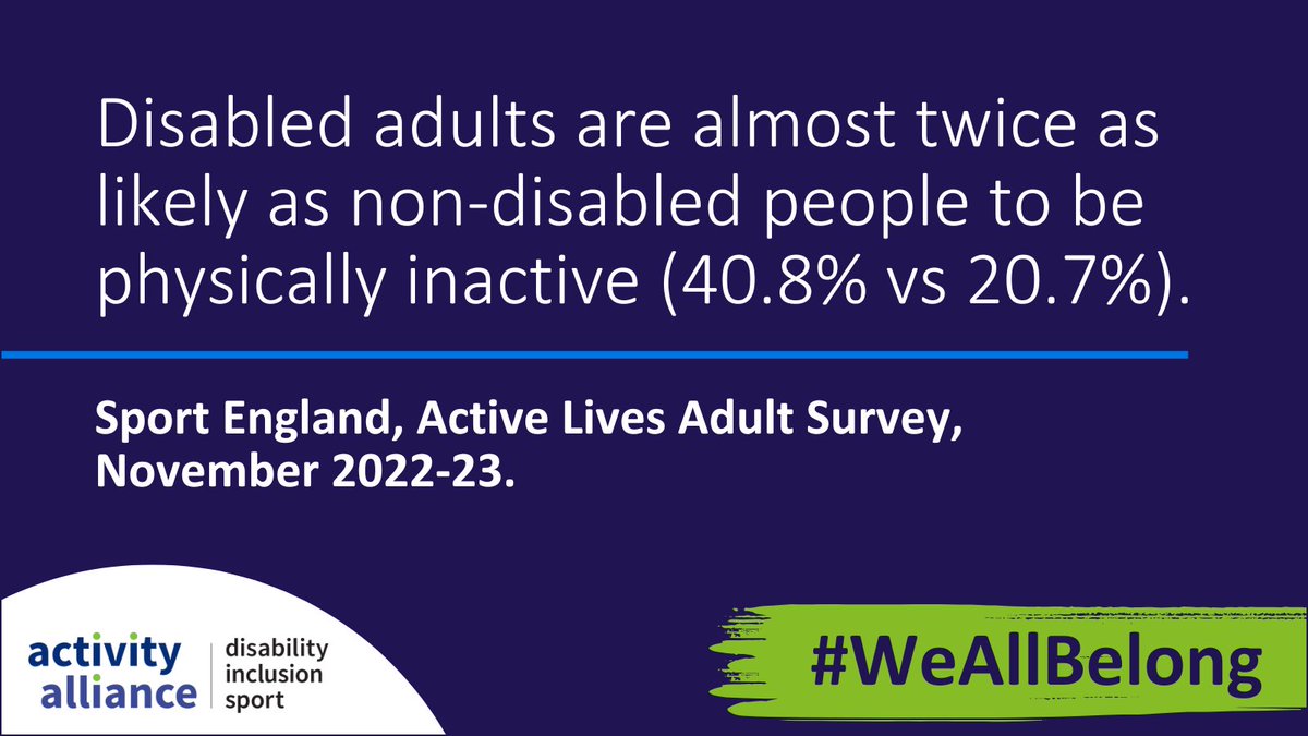 We all belong in sports and activities. Yet many disabled people don’t feel that they do. It's our mission to improve opportunities to be active, empowering disabled people to be active in the way they choose. Read more from our strategy #WeAllBelong.
activityalliance.org.uk/about-us/our-w…