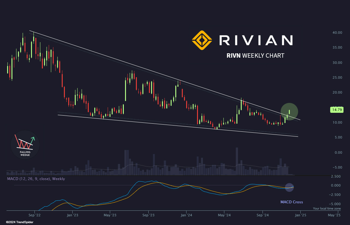 TrendSpider tweet media