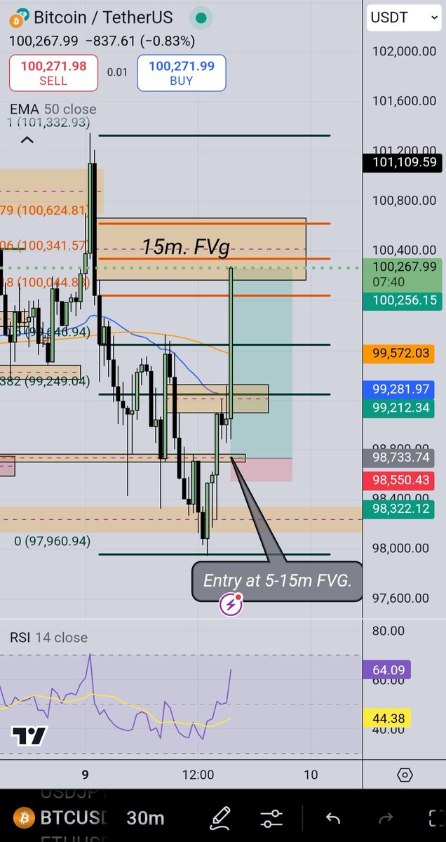 Target met ✅️, Entry missed 🚫
$BTC