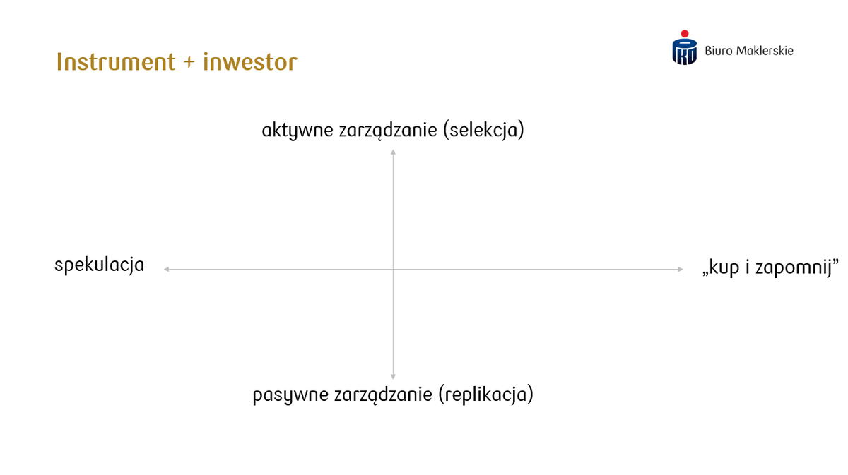 malmyga's tweet photo. Wbrew obiegowej opinii, do poprawnego scharakteryzowania inwestowania pasywnego i aktywnego nie wystarczy tylko jedna "oś". Ważny jesi i inwestor i instrument.
Zapraszam na jutrzejszy webinar 👇👇👇 https://t.co/WYBtnOc2nY