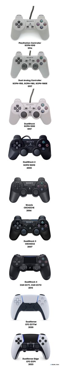 Zuby_Tech's tweet photo. PlayStation Controller History:

#PlayStation #DualShock #SixAxis #DualSense #DualSenseEdge https://t.co/8EI5PVbewD