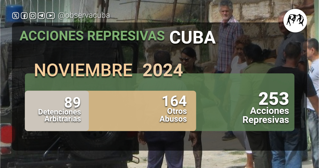 OCDH: En noviembre se registraron en #Cuba al menos 253 acciones represivas, de las cuales 89 fueron detenciones arbitrarias y 164, otros abusos. Los principales abusos, además de las detenciones, fueron contra presos políticos, comunes y sus familiares.
#SOSCuba #NoALaRepresion