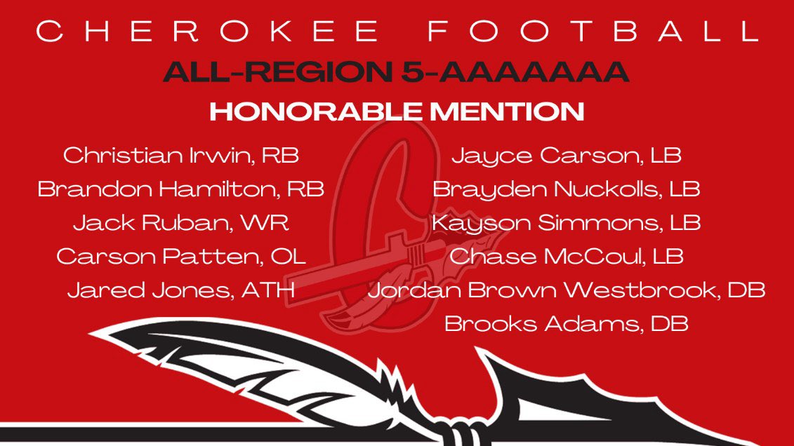 Congratulations to our Honorable Mention All Region Players.