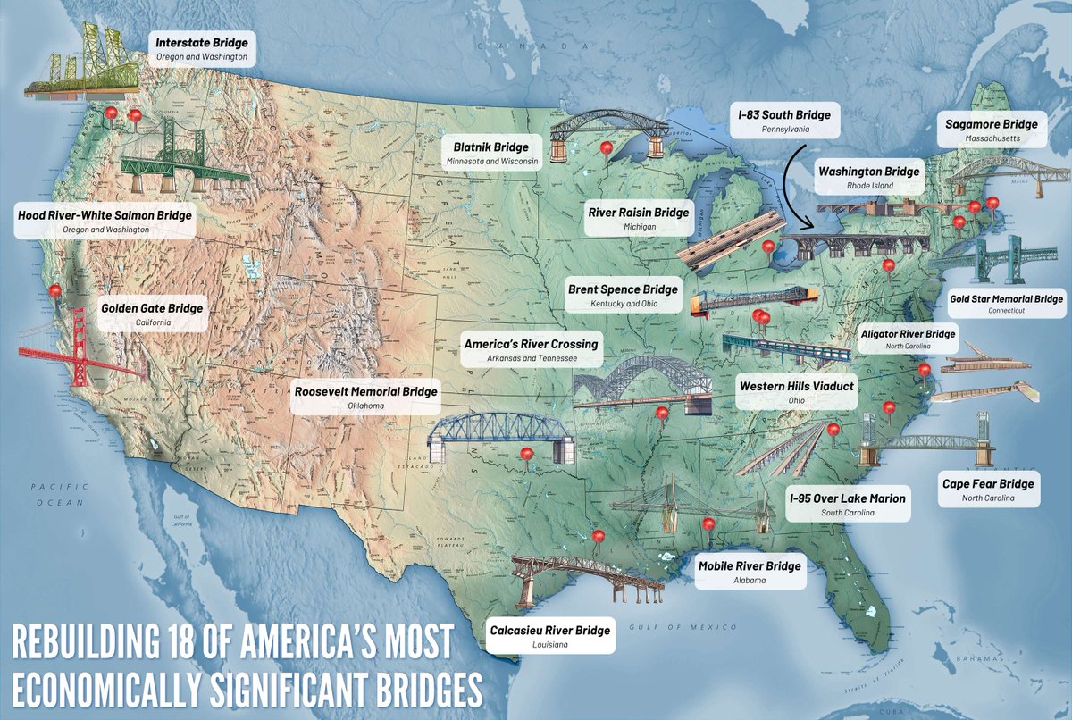 The Biden-Harris infrastructure package is funding more than 11,400 bridge projects across the country—including 18 of our most economically significant bridges that keep America and our economy moving.