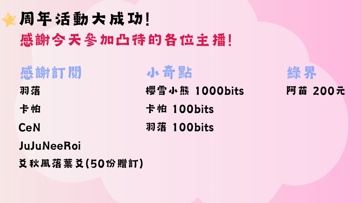 lingna0's tweet photo. 祝我一周年快樂🎉
不知不覺就開一年了✨
感謝小蝙蝠們的支持 也謝謝你們發現我
沒有你們就沒有現在的我🥺

然後飯友抽獎已經全數抽出 詳細資訊在DC~ https://t.co/DcjtyPGIvs