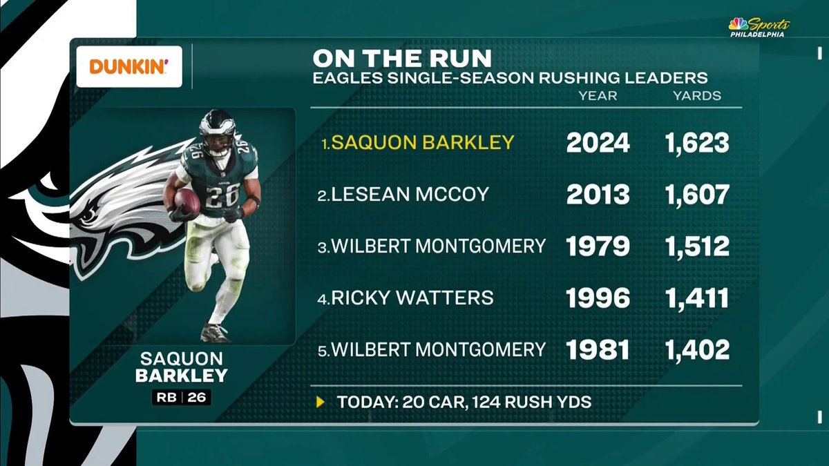McD_Football_'s tweet photo. Don’t two of these running back LEGENDS have something in common? 🤔 

#TailbackHigh 🔵🟡⚔️⚔️ https://t.co/gySUkQMbVm