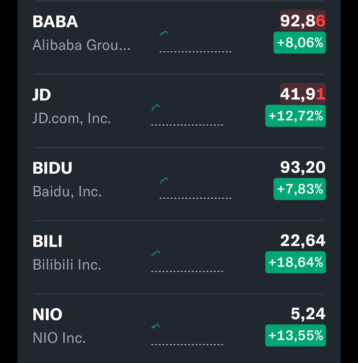 ALarins's tweet image. Kārtējais Ķīnas vilnis 🤷 #diversify