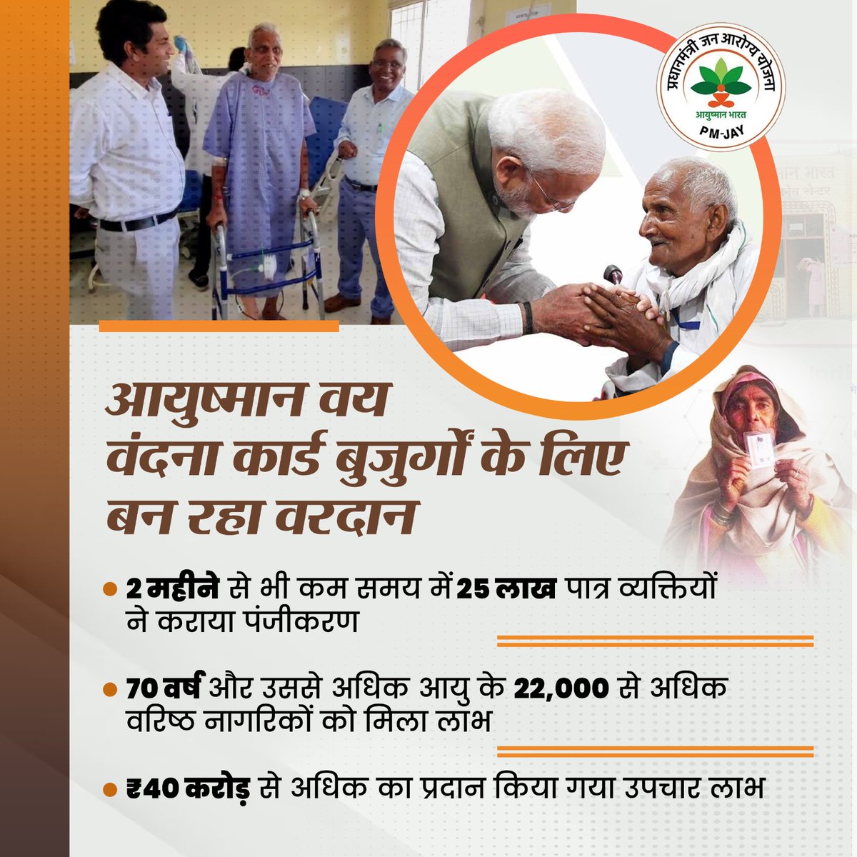 बुजुर्गों के लिए वरदान साबित हो रहा आयुष्मान वय वंदना कार्ड...

इस योजना के शुरू होने के 2 महीने से भी कम समय में 25 लाख पात्र व्यक्तियों ने पंजीकरण कराया है, जबकि 70 वर्ष और उससे अधिक आयु के 22,000 से अधिक वरिष्ठ नागरिकों ने इस योजना का लाभ उठाया है।