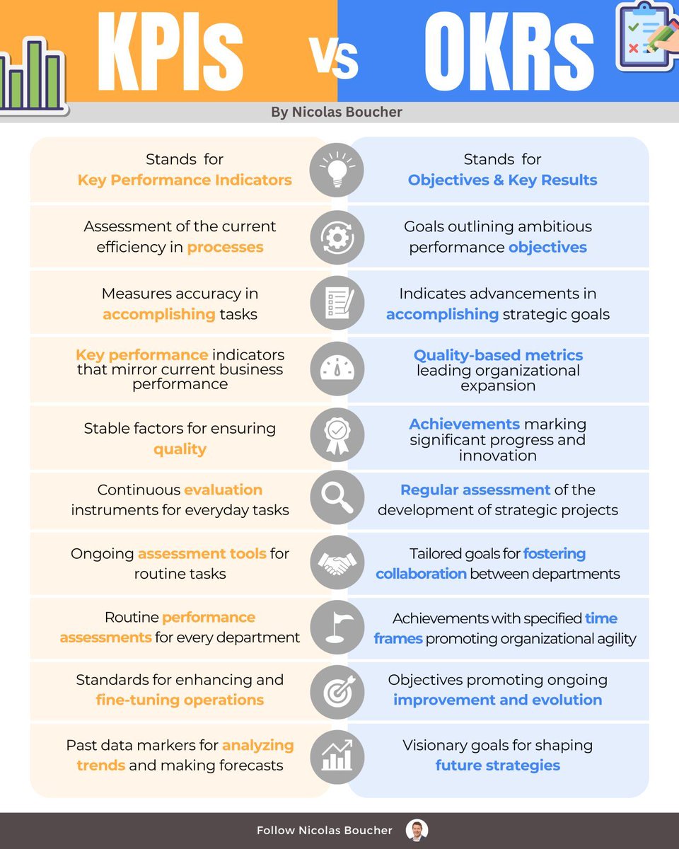 BoucherNicolas's tweet photo. KPIs vs OKRs https://t.co/BmJFkA5sHl
