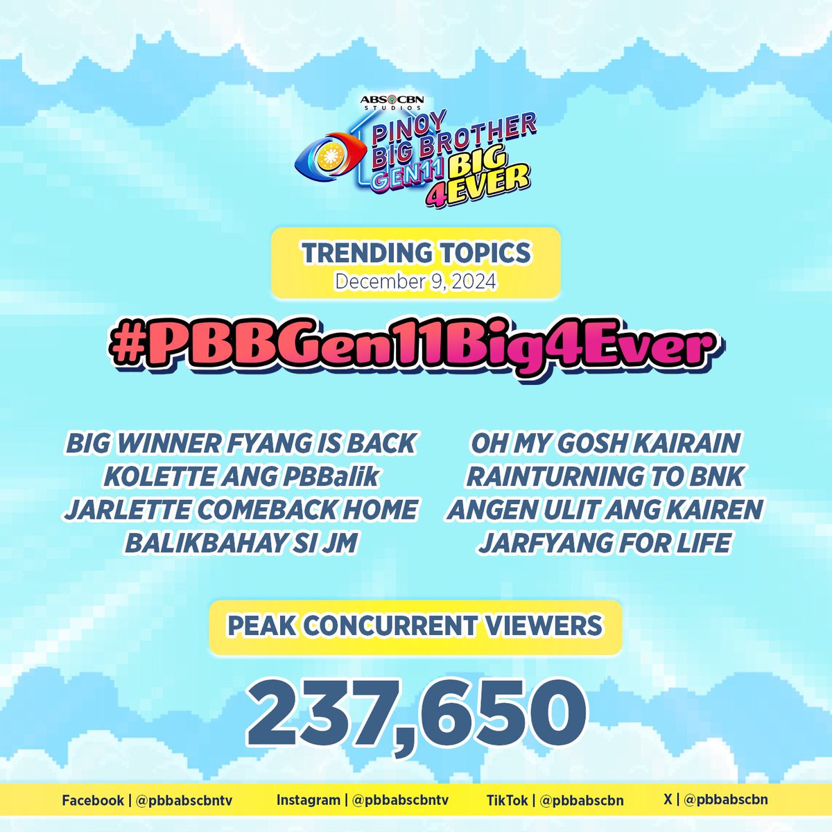 PBBabscbn's tweet photo. Dahil Big 4Ever ang support niyo Team Online, pasok tayo sa trending topics! ⭐️🥳

Thank you very very much! Huyyy! 🥰😇

Gabi-gabing makipagkulitan kasama ang Big 4 dito sa #PBBGen11Big4Ever! 💜💚🩷❤️

🗓️ Weeknights | 9:30PM
📺 On Kapamilya Channel, Kapamilya Online Live, A2Z, and TV5. Also available on iWantTFC! ✨