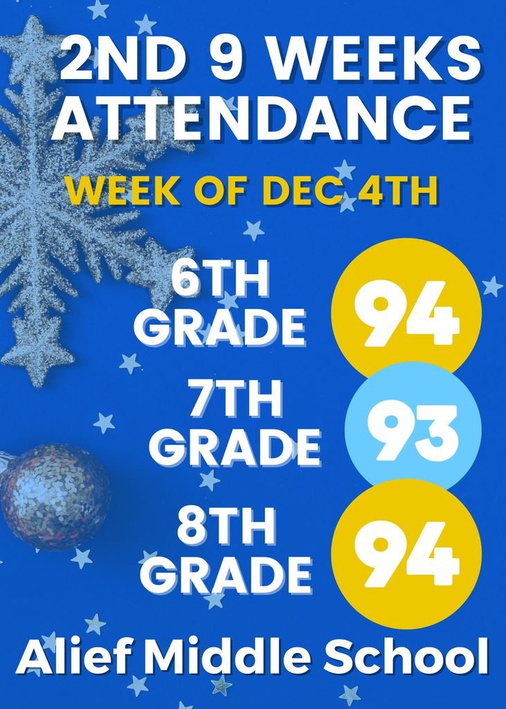 Cubs, We have a tie cubs! 🎉🎉🎉🎉 Let's work together to increase our ada percents! | #attendancematters #CubNation #PurposePassionPride | <a href="/Sroninub2Newby/">Sharonda Newby, Ed.D</a> <a href="/HeyMrsCarterrrr/">Shonta Henderson-Carter</a> @MMrbracy @aliefisd @theexeceffect <a href="/MilonAngela/">AngelaSMilon</a>