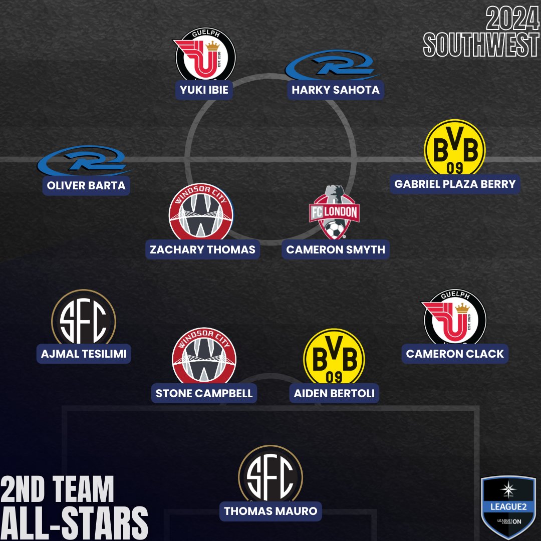 🥈 The Southwest Second Team All-Stars from the League2 Division.

#L1ONAwards24