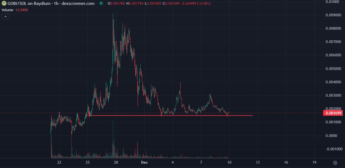 bigaj4x's tweet photo. see you in 3 days $gobi https://t.co/hmzYEu0nI6