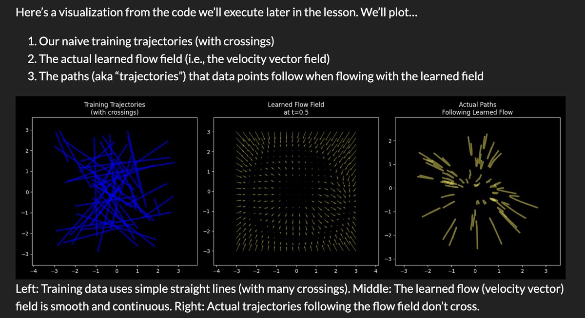 nrehiew's tweet photo. @drscotthawley Thanks for the tutorial! Quick question on the crossing of the trajectories. it looks like some of the trajectories here also cross?

Maybe a clearer eg is with the target set to "2 Gaussians". Could this be because the model was not trained well? https://t.co/BwVQyzI9VZ