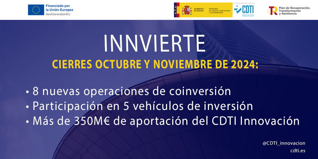 CDTI_innovacion's tweet photo. 💶El CDTI Innovación, a través de #Innvierte, destina en octubre y noviembre más de 350M€ a 8 #coinversiones en #CapitalRiesgo y 5 vehículos de inversión

Más información➡️https://t.co/DBERuwvQos

#AyudandoCrearFuturo
#MRR https://t.co/rXnqSuGOqf