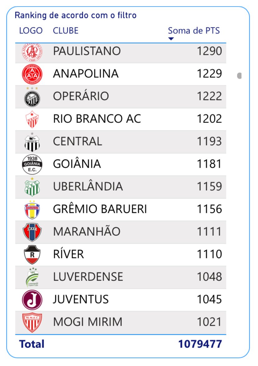 rankinghistbr's tweet photo. Segue o ranking do 52º ao 101º - https://t.co/s0NyGOas4y