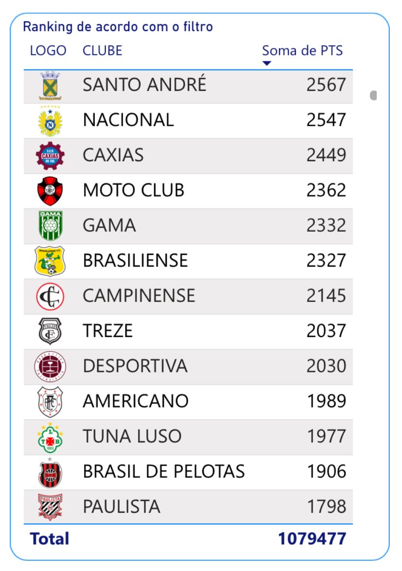 rankinghistbr's tweet photo. Segue o ranking do 52º ao 101º - https://t.co/s0NyGOas4y