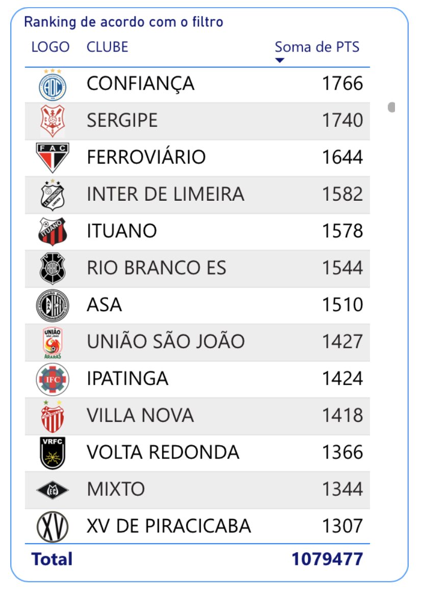 rankinghistbr's tweet photo. Segue o ranking do 52º ao 101º - https://t.co/s0NyGOas4y