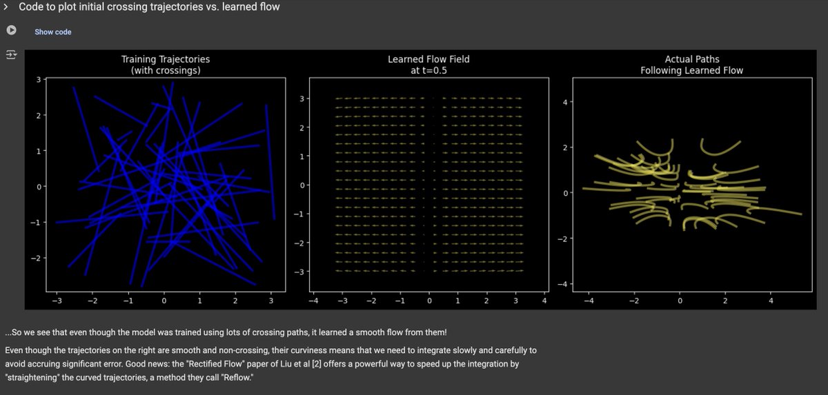 nrehiew's tweet photo. @drscotthawley Thanks for the tutorial! Quick question on the crossing of the trajectories. it looks like some of the trajectories here also cross?

Maybe a clearer eg is with the target set to "2 Gaussians". Could this be because the model was not trained well? https://t.co/BwVQyzI9VZ