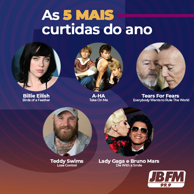 radiojbfm's tweet photo. Essas foram as 5 mais curtidas do ano na JBFM! 💙
E aí, a sua favorita tá no top 5? 🤔👇
#JBFM #Música #Top5 https://t.co/iSdnfHIbZG