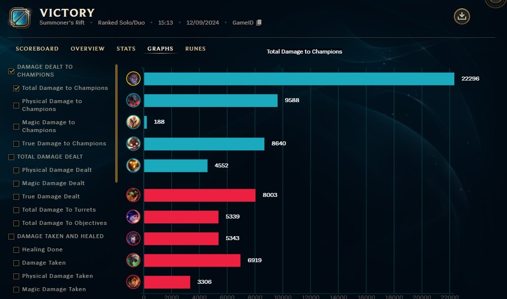 SO HIGH DAMAGE BY KAYLE JG NEW META?!