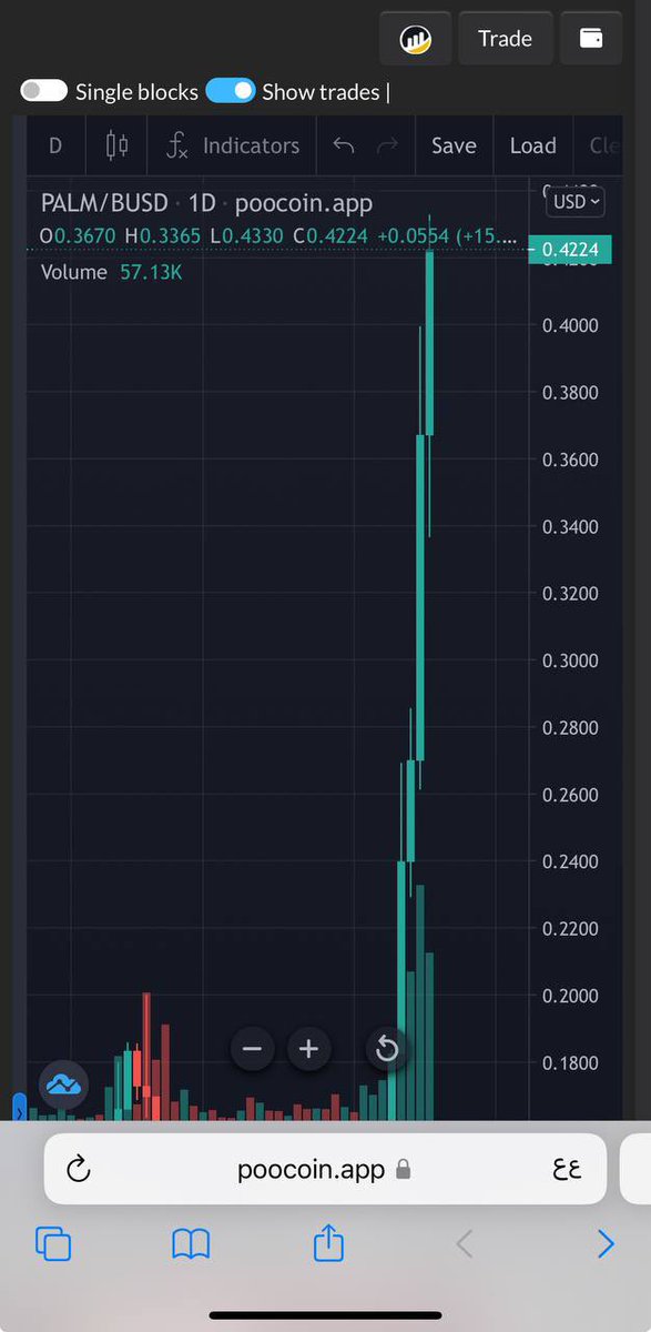 Alm7nk9982's tweet photo. @ApeCryptos $PALM https://t.co/CXScqCdmpl